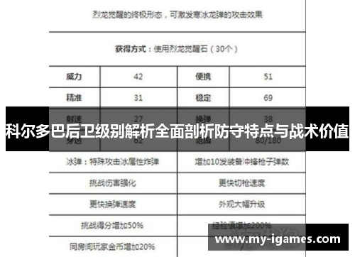 科尔多巴后卫级别解析全面剖析防守特点与战术价值