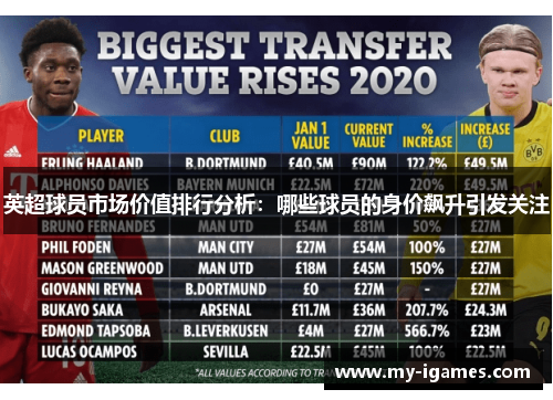 英超球员市场价值排行分析：哪些球员的身价飙升引发关注