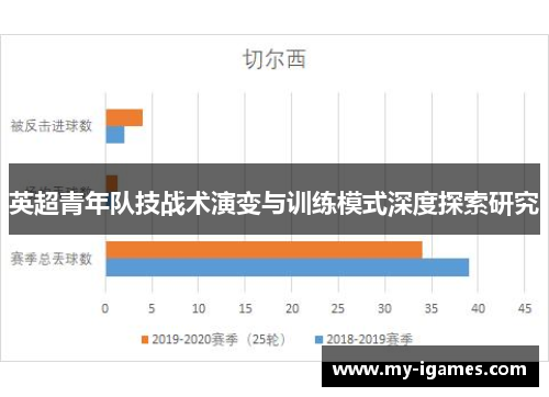 英超青年队技战术演变与训练模式深度探索研究