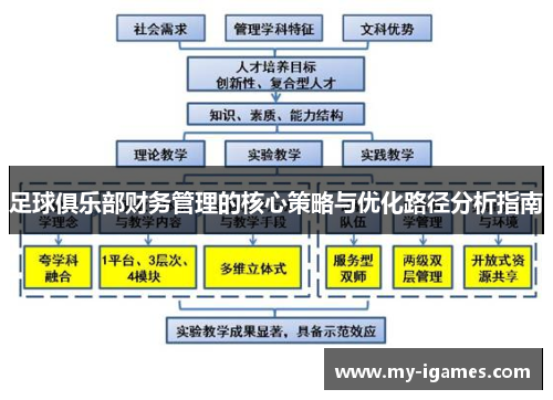 足球俱乐部财务管理的核心策略与优化路径分析指南 足球俱乐部财务管理的核心策略与优化路径分析指南