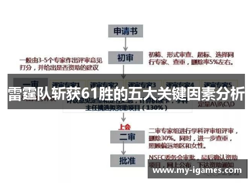 雷霆队斩获61胜的五大关键因素分析 雷霆队斩获61胜的五大关键因素分析