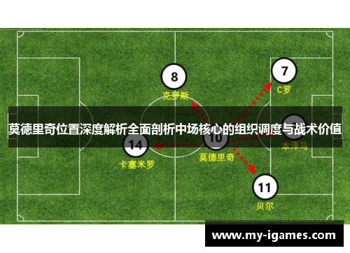 莫德里奇位置深度解析全面剖析中场核心的组织调度与战术价值 莫德里奇位置深度解析全面剖析中场核心的组织调度与战术价值