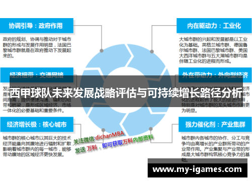 西甲球队未来发展战略评估与可持续增长路径分析