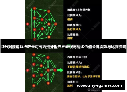 以数据视角解析萨卡对阵西班牙世界杯表现与战术价值关键贡献与比赛影响 以数据视角解析萨卡对阵西班牙世界杯表现与战术价值关键贡献与比赛影响