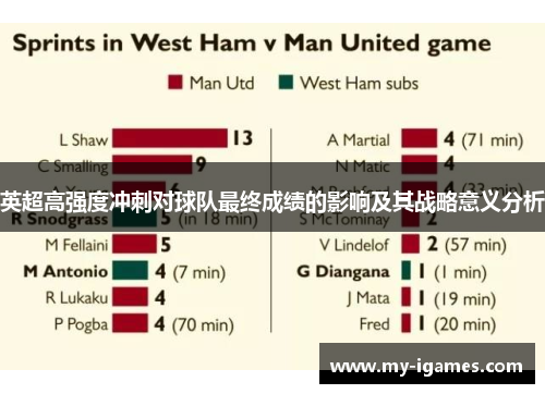 英超高强度冲刺对球队最终成绩的影响及其战略意义分析