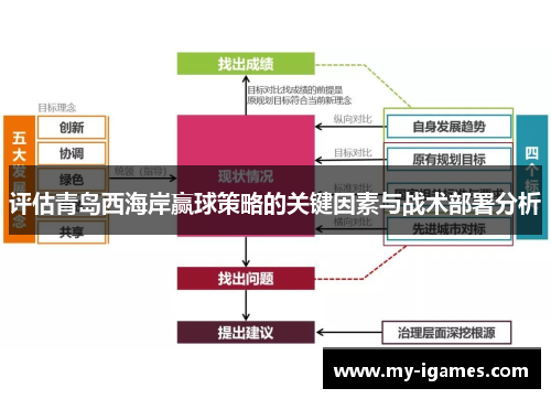 评估青岛西海岸赢球策略的关键因素与战术部署分析 评估青岛西海岸赢球策略的关键因素与战术部署分析