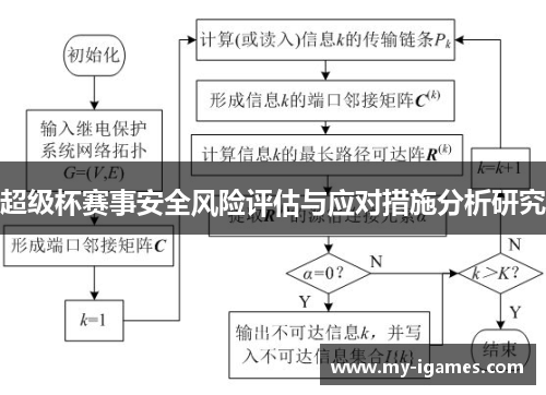 超级杯赛事安全风险评估与应对措施分析研究