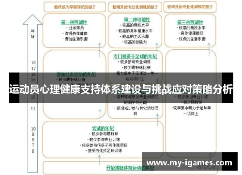 运动员心理健康支持体系建设与挑战应对策略分析 运动员心理健康支持体系建设与挑战应对策略分析